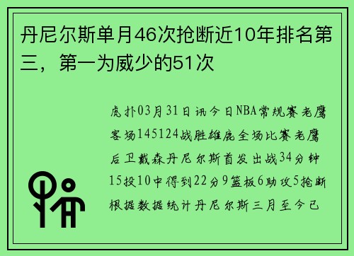 丹尼尔斯单月46次抢断近10年排名第三，第一为威少的51次